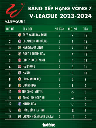 Bảng xếp hạng V League