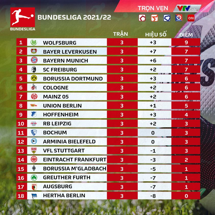 Bảng xếp hạng bundesliga