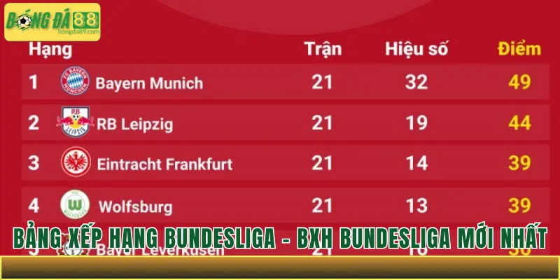 Bảng xếp hạng Bundesliga - BXH Bundesliga mới nhất