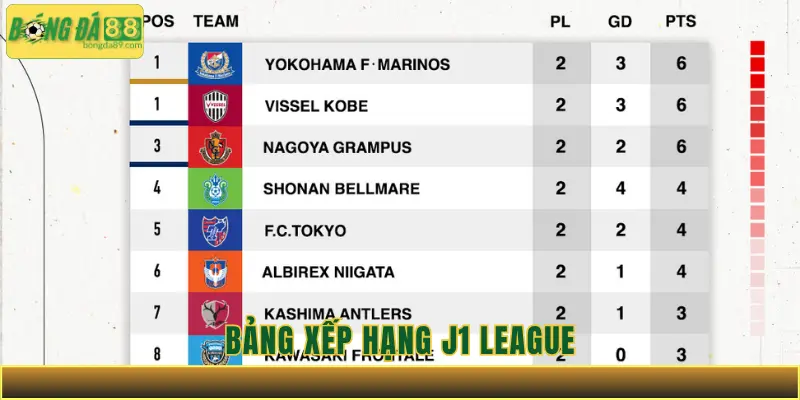 Bảng xếp hạng J1 League- BXH J1 League mới nhất