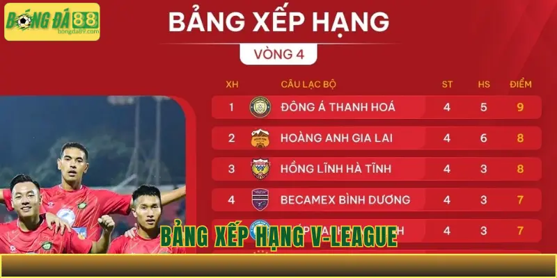 Bảng xếp hạng V-League mới nhất - BXH V League