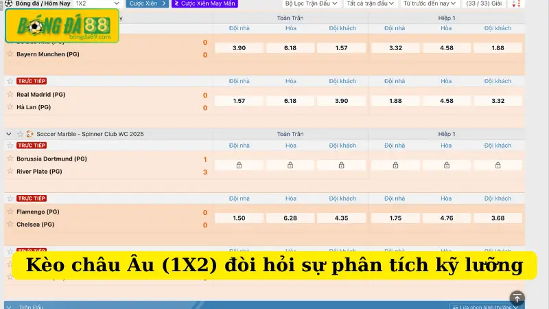  Kèo châu Âu (1X2) đòi hỏi sự phân tích kỹ lưỡng 