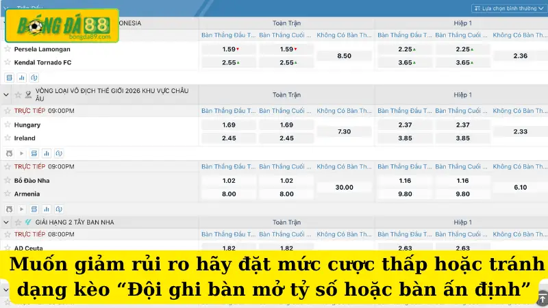 Muốn giảm rủi ro hãy đặt mức cược thấp hoặc tránh dạng kèo “Đội ghi bàn mở tỷ số hoặc bàn ấn định”