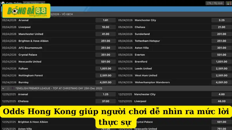 Odds Hong Kong giúp người chơi dễ nhìn ra mức lời thực sự 