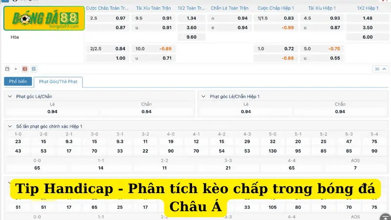 Tip Handicap - Phân tích kèo chấp trong bóng đá Châu Á